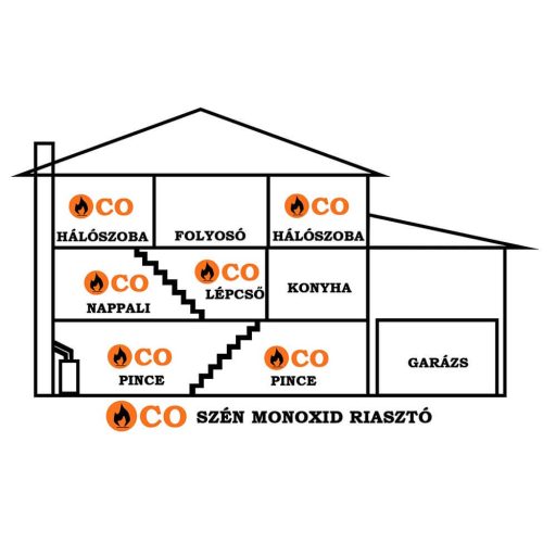 Szén-monoxid riasztó